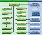 Fluxo do Processo