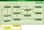 Fluxo Processo Isencao