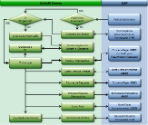 Fluxo Processo